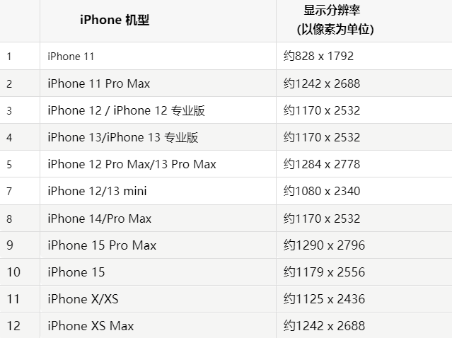 苹滁州果维修分享iPhone主屏幕壁纸显得模糊怎么办