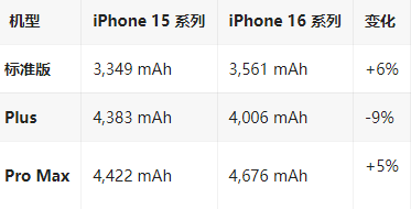 滁州苹果16维修分享iPhone16/Pro系列机模再曝光