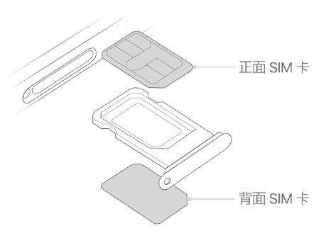 滁州苹果15维修分享iPhone15出现'无SIM卡'怎么办 