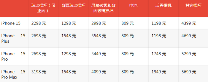 滁州苹果15维修站中心分享修iPhone15划算吗