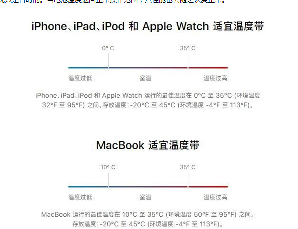 滁州苹果13维修分享iPhone 13耗电越来越快怎么办 