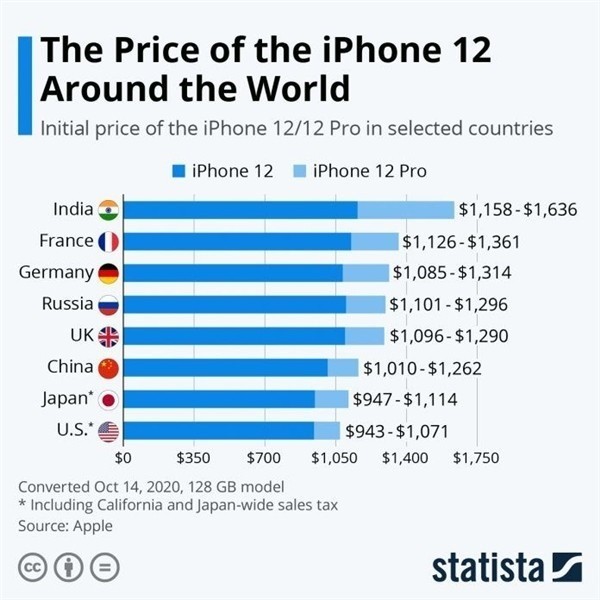 滁州苹果手机维修分享哪个购买iPhone 12/12 Pro更便宜 